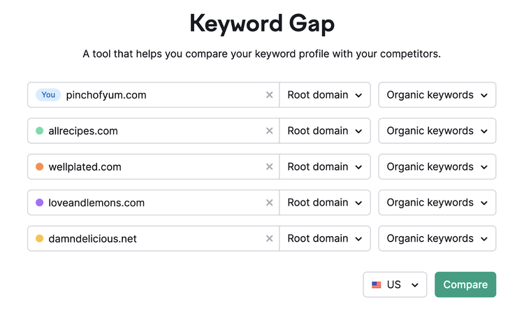 five domains entered into keyword gap tool