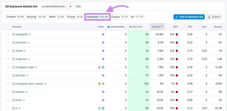 “Untapped” tab in Keyword Gap tool