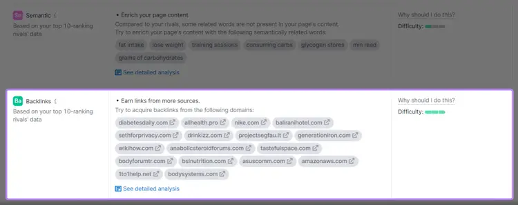 List of websites Semrush recommends getting backlinks from for the page above
