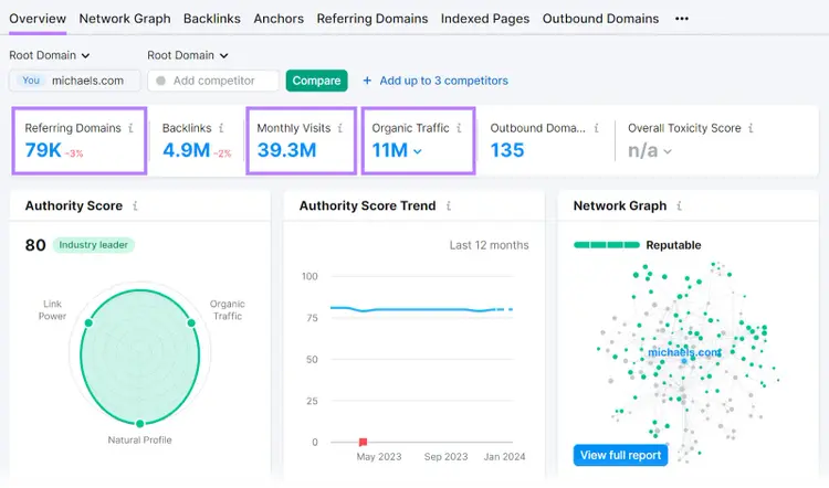Backlinks overview dashboard