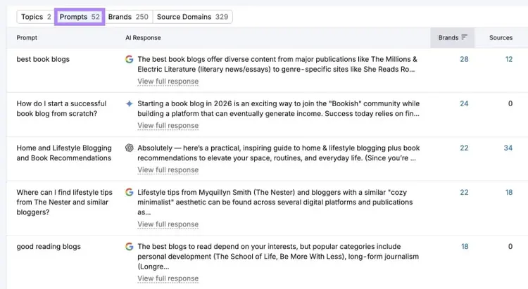 The "Prompts" tab on Prompt Research showing a list of prompts and their AI-generated responses.