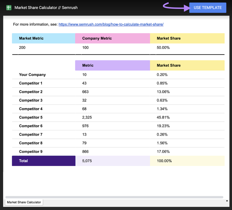 Semrush' market share calculator in Google Sheets
