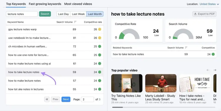 A keyword clicked showing data like competitive rate, search volume, related keywords, and top popular videos.