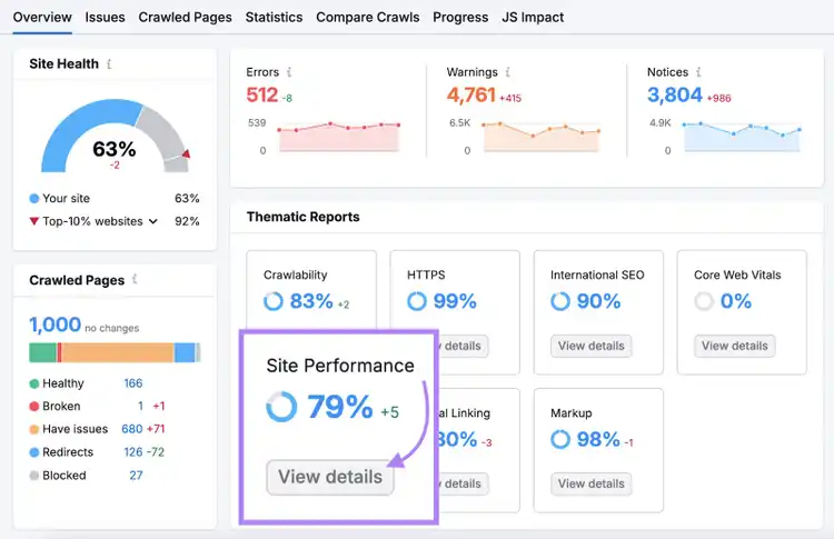 Navigate to Site Performance report.