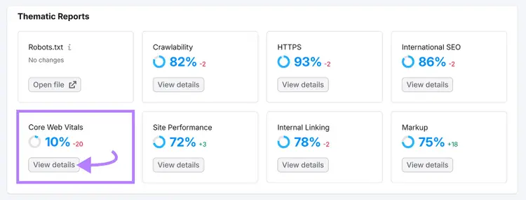 Semrush Site Audit thematic reports dashboard with Core Web Vitals score highlighted and View details button selected.