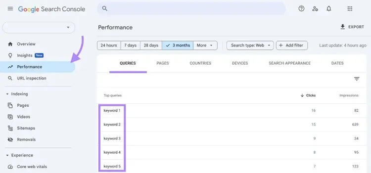 Performance report on Google Search Console showing a list of queries a site ranks for on Google.