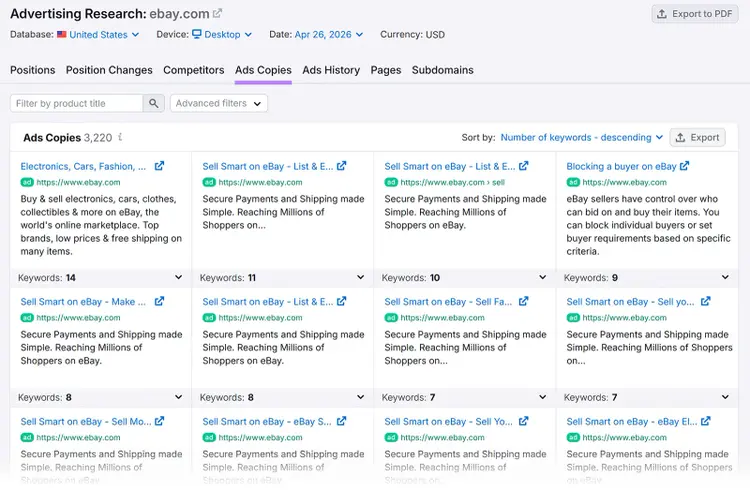 Semrush Advertising Research Ads Copies report showing competitor ad examples and keyword coverage