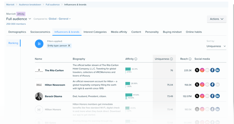 Influencers & brands tab with filter options for countries, biography, influence type