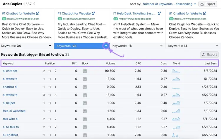 Expanded ad copy report showing keywords that trigger a competitor’s paid search advertisement
