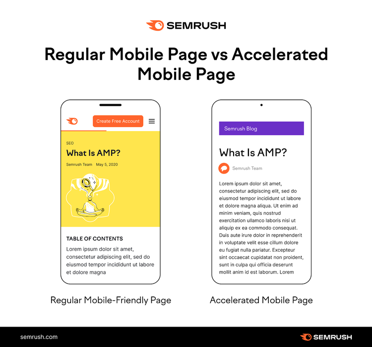 regular mobile page vs accelerated mobile page infographic