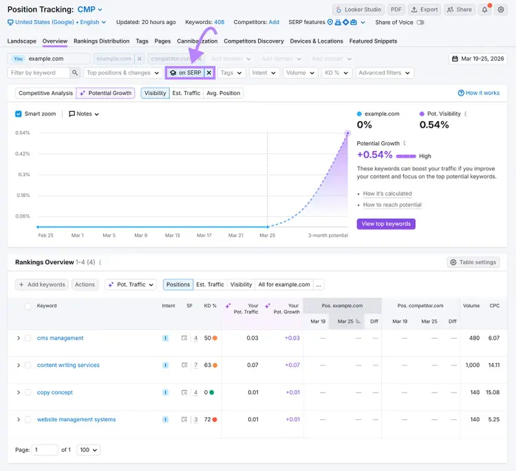 Semrush Position Tracking dashboard with “Knowledge panel on SERP” filter highlighting keywords triggering knowledge panels