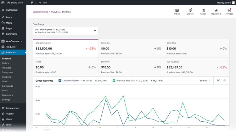 WooCommerce B2B analytics dashboard