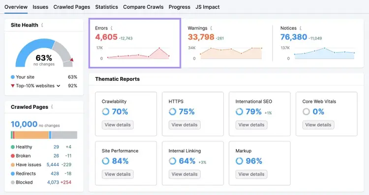 "Errors" widget highlighted in Site Audit overview dashboard