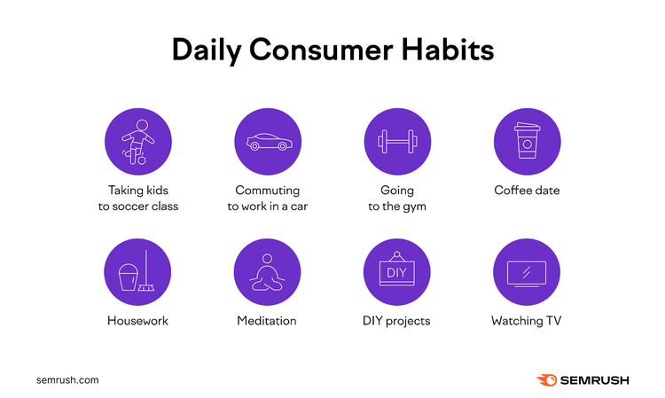 Examples of customers’ daily habits