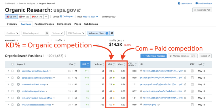 Organic Research showing KD% and competitive density metrics
