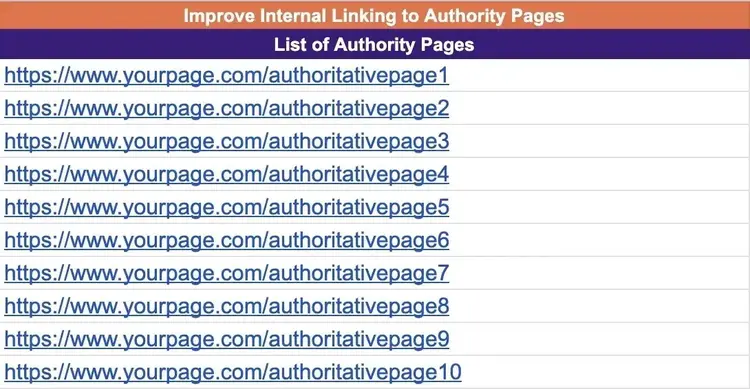 Internal linking template listing authority page URLs for adding internal links