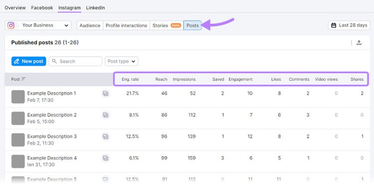 Published posts on Instagram in Social Analytics tool