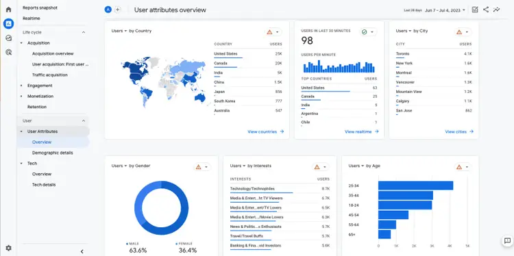 User attributes overview - Google Analytics