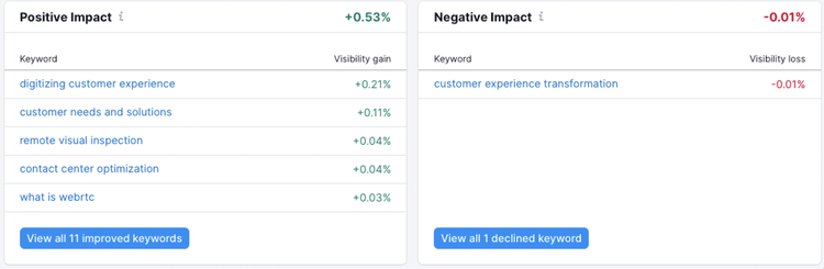 "Positive Impact" and "Negative Impact" widgets in Position Tracking report