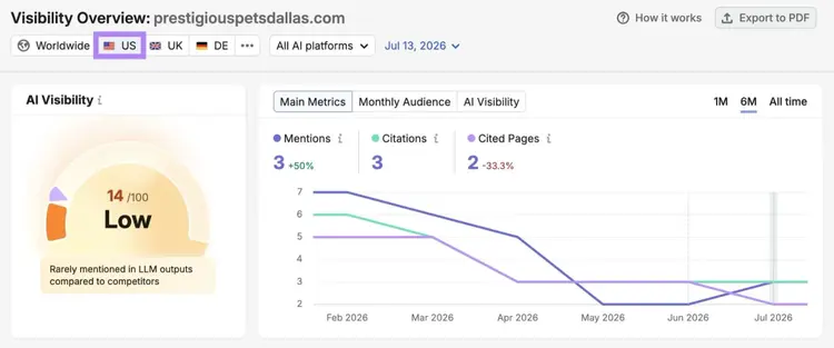 Visibility Overview report for a local business with "US" selected as the country.