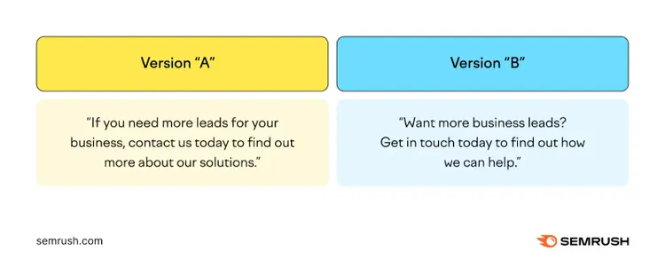 An infographic showing "Version A" and "Version B" of an online ad