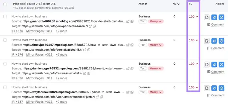 "Audit" tab on Backlink Audit showing a list of links with high toxicity scores with the "TS" column highlighted.