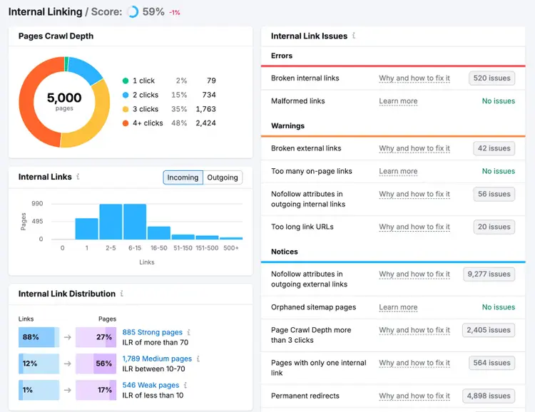internal link issues include broken internal and external links, too long link urls, and page crawl depth more than 3 clicks
