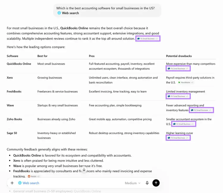 AI answer comparing accounting software, with repeated citations to Fit Small Business highlighted