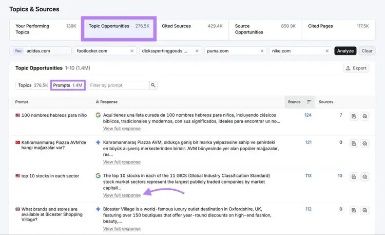Topic Opportunities tab on Topics & Sources showing prompts where competitors are mentioned but a selected domain isn't.