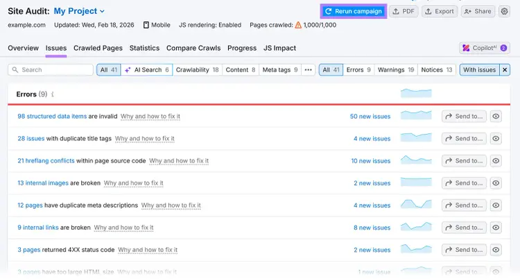 Issues tab with Rerun campaign button highlighted and error list including structured data, duplicate titles, and hreflang conflicts.