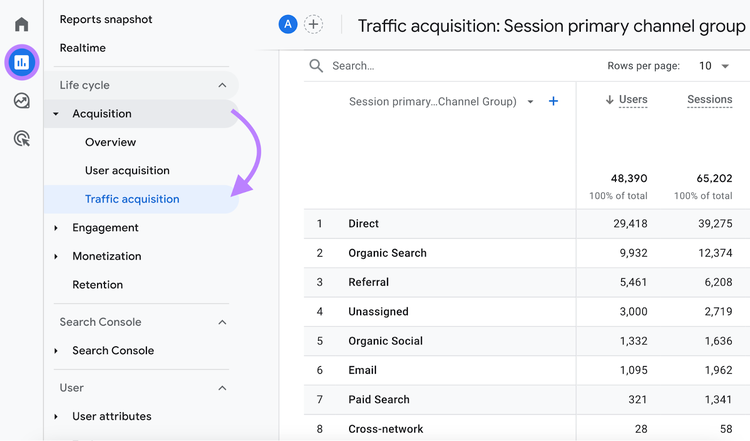 Navigating to traffic acquisition report in Google Analytics 4