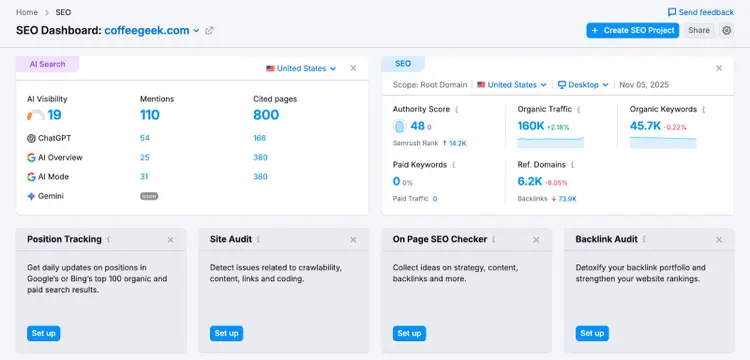 Semrush SEO dashboard