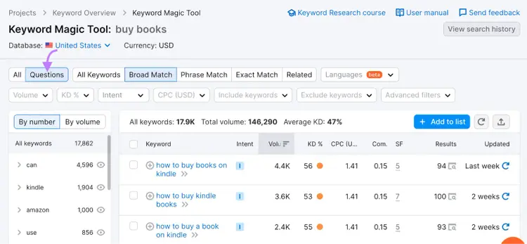"Questions" results for "buy books" keyword in Keyword Magic Tool