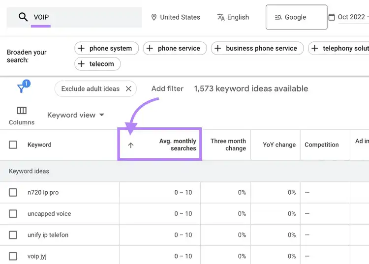 "Avg. monthly searches" column sorted from low to high in Keyword Planner's results for "VOIP"