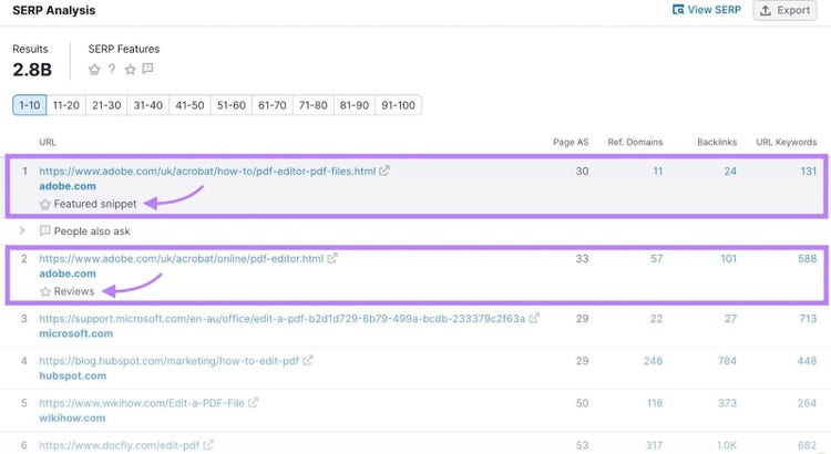 SERP analysis section in Keyword Overview