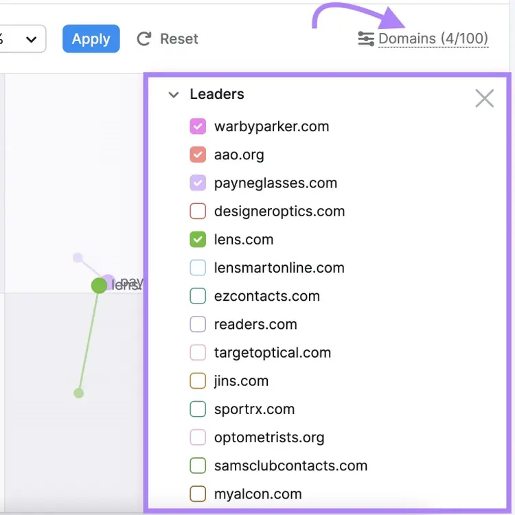 Leaders selection panel with checkboxes for eyewear competitor domains in quadrant