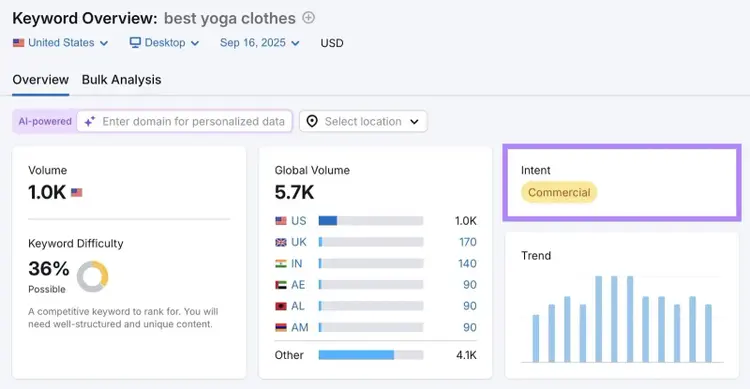 Keyword Overview report with the "Intent" column highlighted.