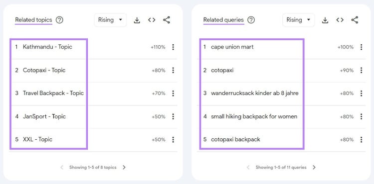 “Related topics” and “Related queries” sections