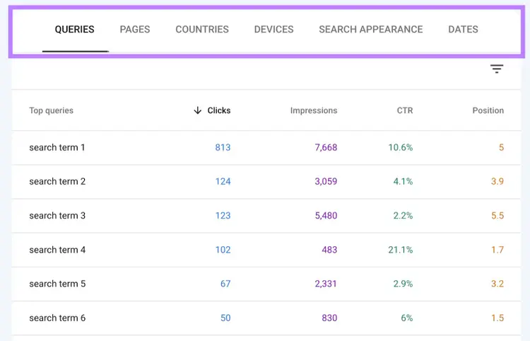 Top queries on the "Performance" report of GSC with the different tabs on top highlighted.