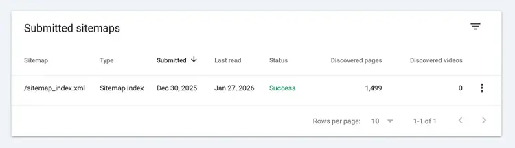 Google Search Console Submitted sitemaps report showing sitemap_index.xml with a Success status and 1,499 discovered pages
