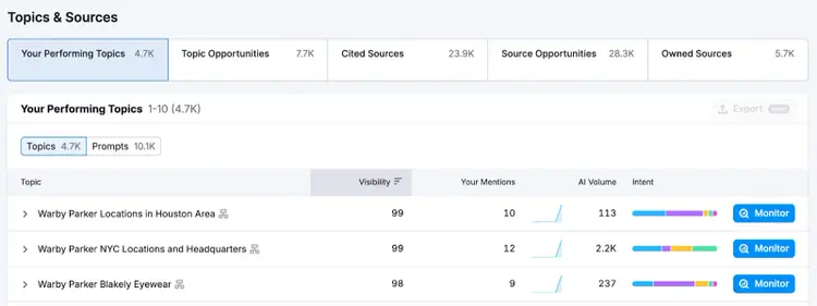 Visibility Overview report topics & sources