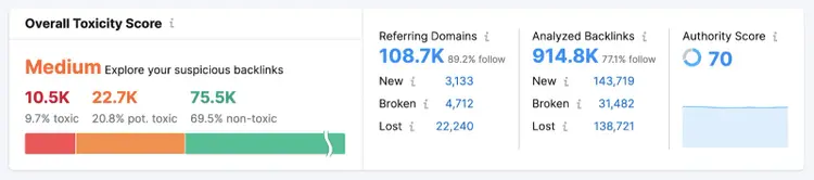 "Overall Toxicity Score" section in Backlink Audit report