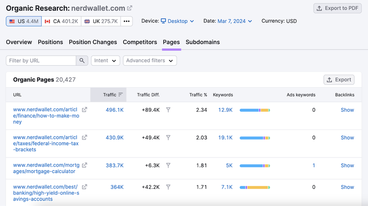 "Pages" tab in the Organic Rankings tool