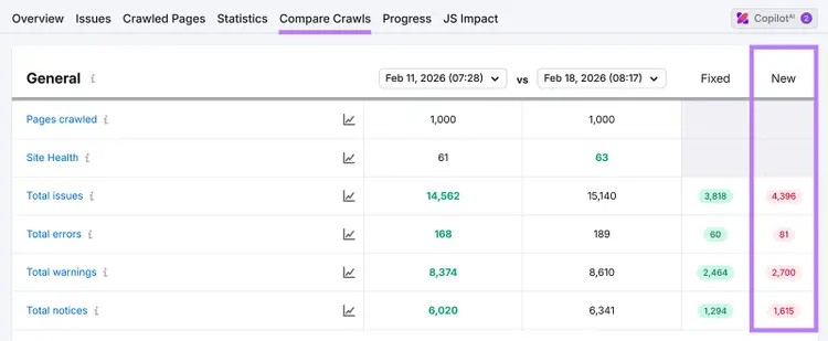 Compare Crawls report showing changes in site health, total issues, errors, and warnings.