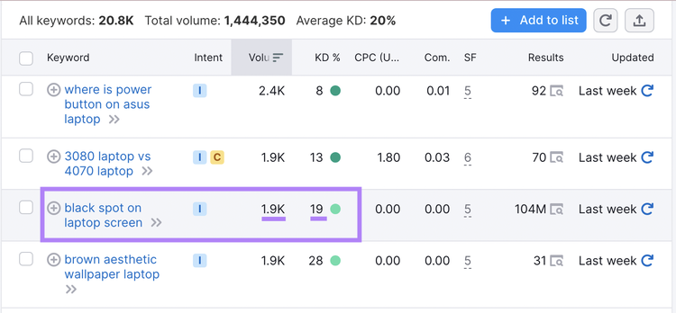 “black spot on laptop screen” result highlighted Keyword Magic Tool "laptop" results