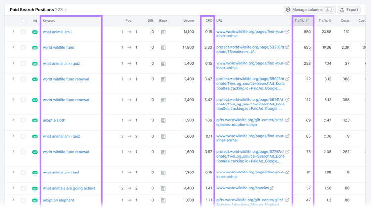 Paid Search Positions report in Semrush Advertising Research with Keyword, CPC, and Traffic columns highlighted.