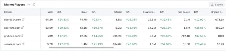 Market Players chart showing traffic channel distribution among competitors for April 2025