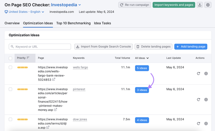 number of optimization ideas per page
