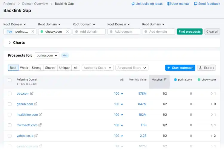 Backlink Gap report with two domains entered and prospects table showing referring domains to competitor