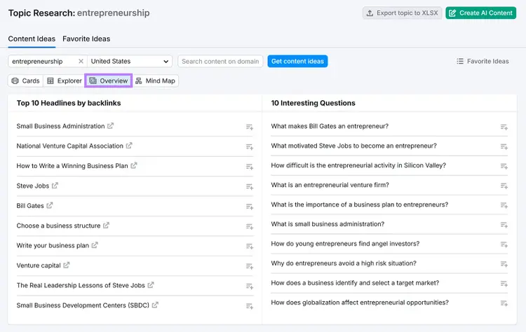 Topic research tool showing top-performing article headlines and related questions for "entrepreneurship"